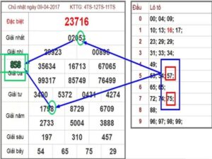 Có nhiều phương pháp soi cầu mb giải mã khác nhau để người chơi áp dụng