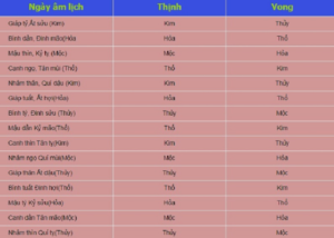 Dựa theo âm lịch để xem ngày đá gà